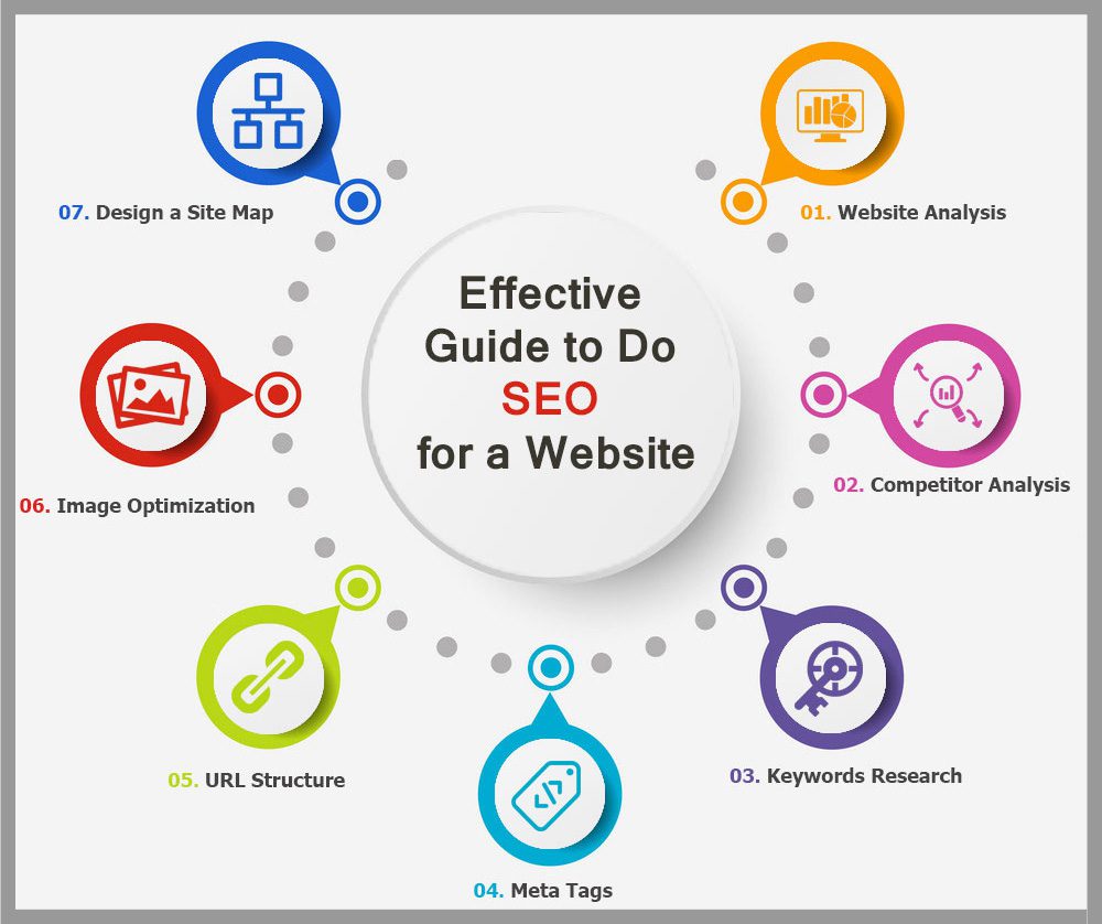 seo for website