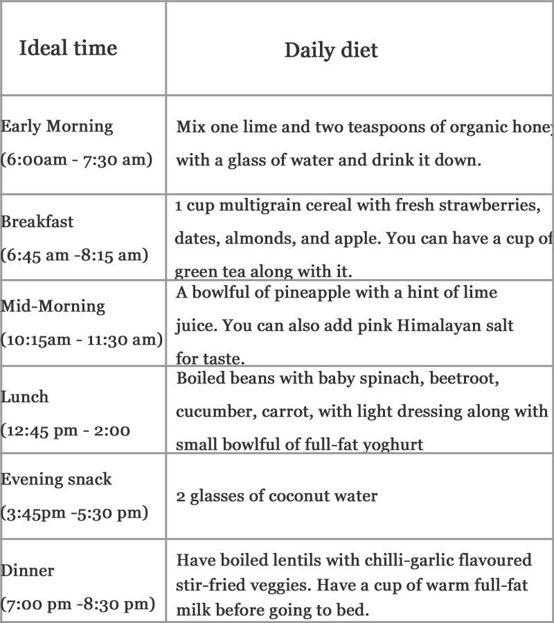 Vegetarian Diet Chart For Weight Loss