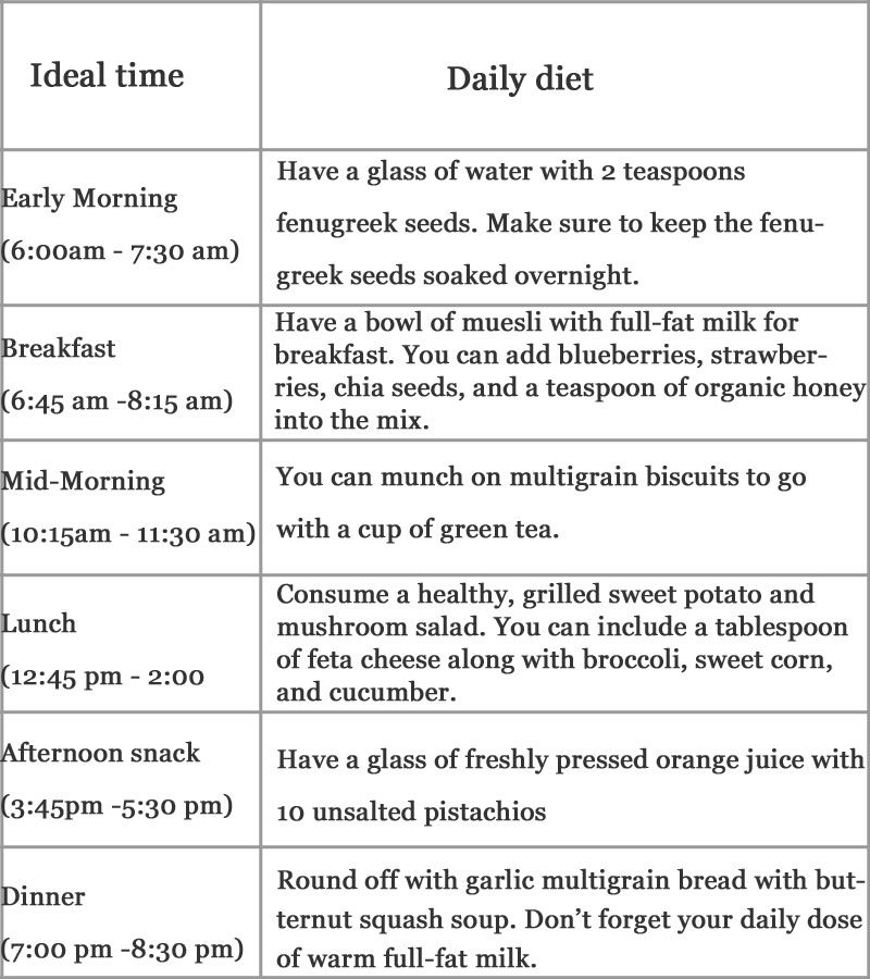 day three diet plan