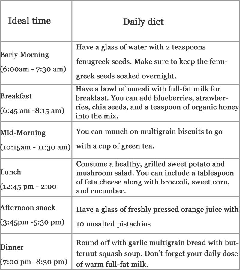 Healthy Vegetarian Diet Plan For Weight Loss Our Net Helps 7-day-vegetarian-diet-plan-for-weight-loss-and-detox-times-of-india