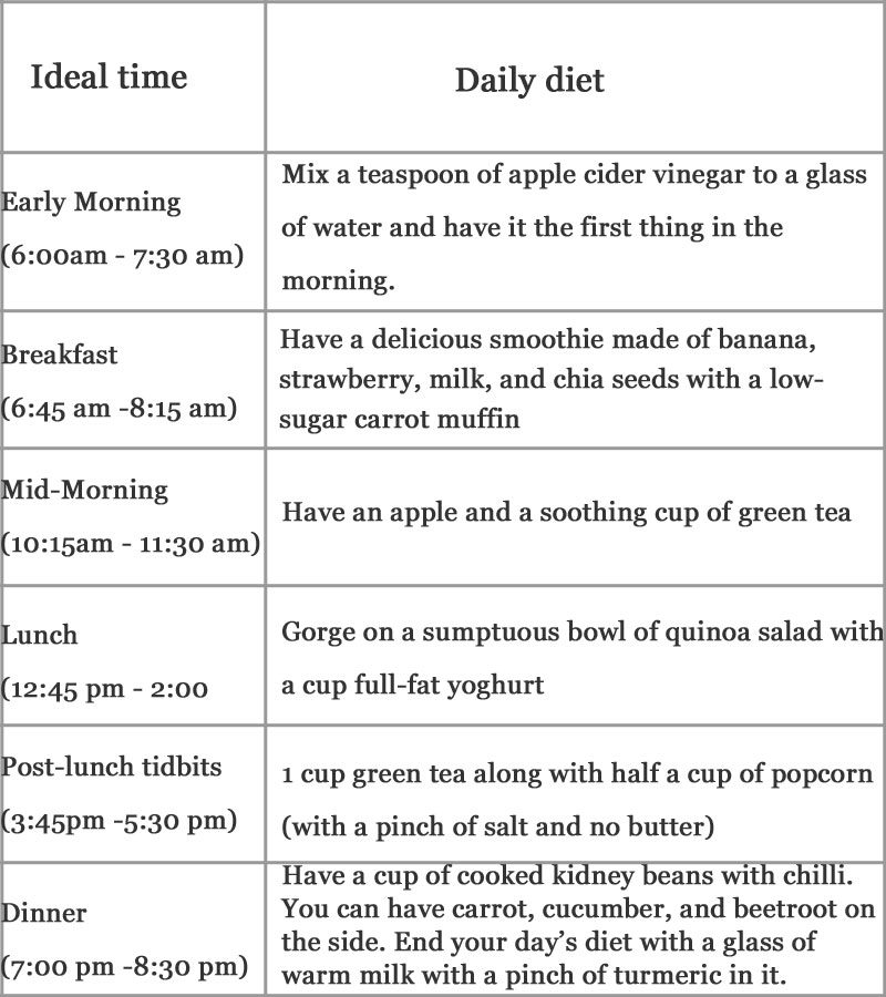 day four diet plan