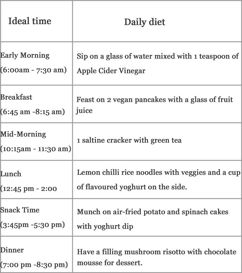 day six diet plan