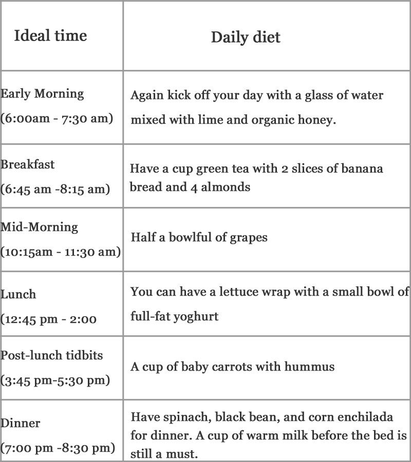 day seven diet plan
