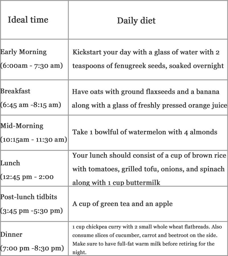 Healthy Vegetarian Diet Plan for Weight Loss - Our Net Helps