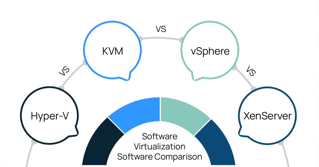 Comparison of hypervisors