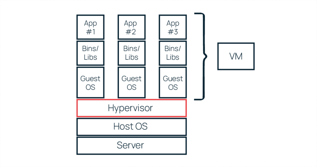 History of hypervisors