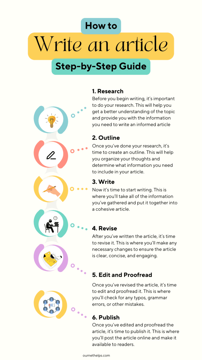 how to write an article in a essay